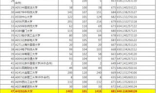 今年山东本科线是多少