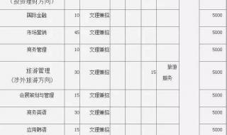 广东外语外贸大学录取分数线是985