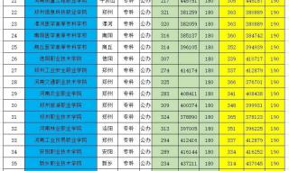 2022郑州大学各专业录取分数线