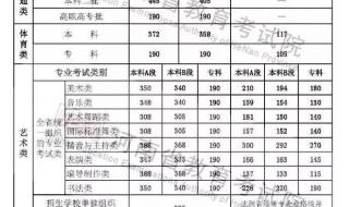 2022年天气预测河南是旱还是涝