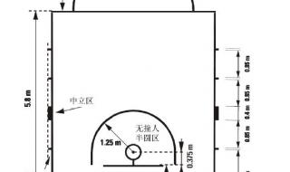 篮球场半场标准尺寸是多少