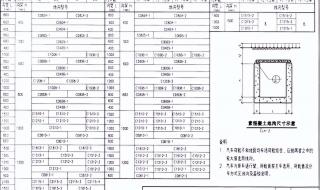 为什么电缆沟盖板都要加镀锌角钢