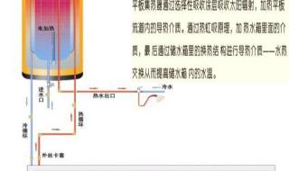 太阳能热水器如何安装