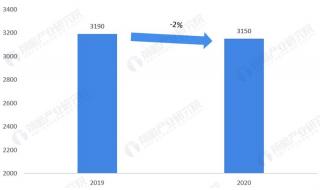 滴滴豪华车主实际月收入2020